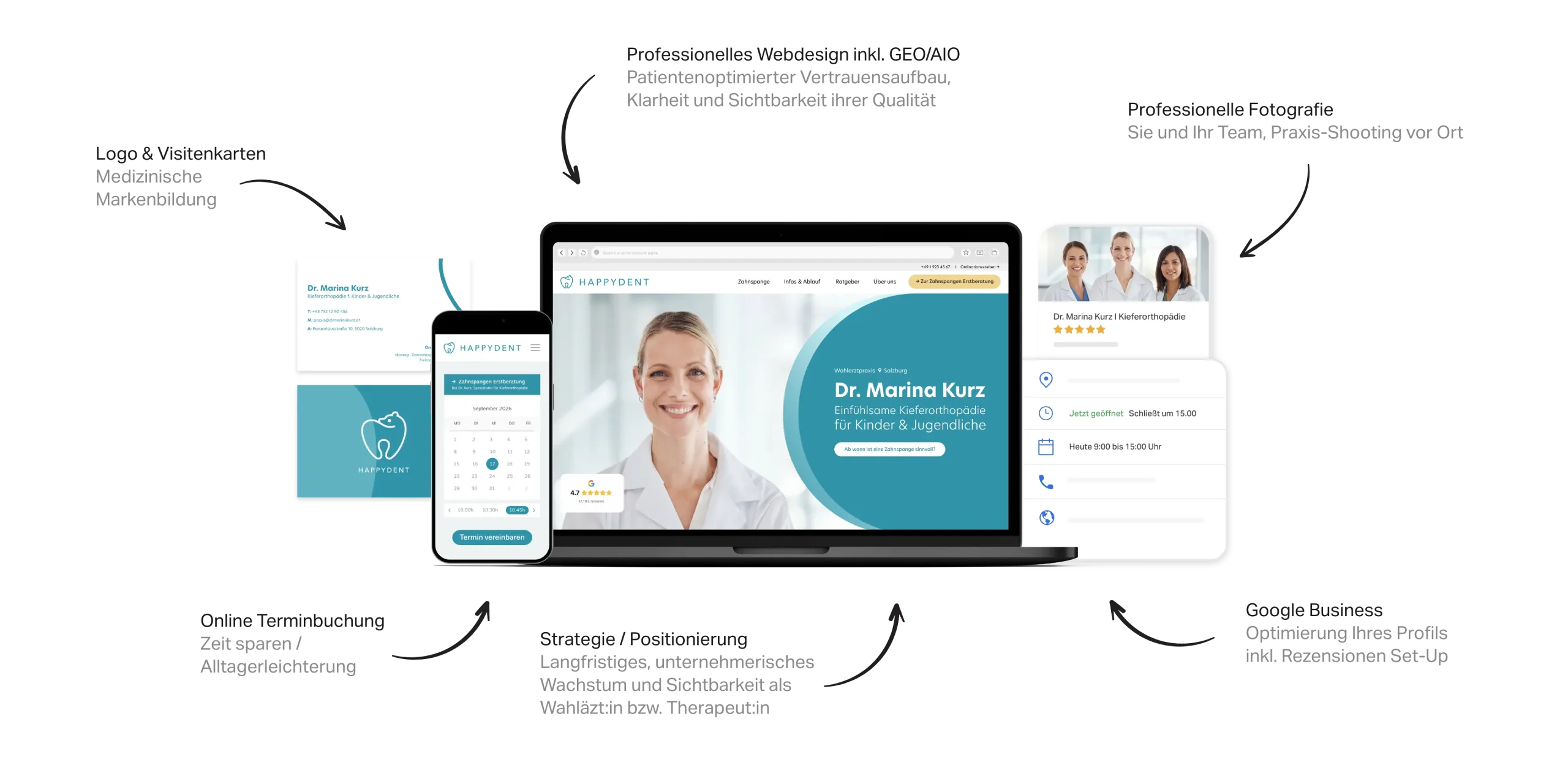 Praxis-Marketing-System